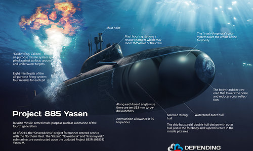 Project 885 “Yasen” nuclear submarine